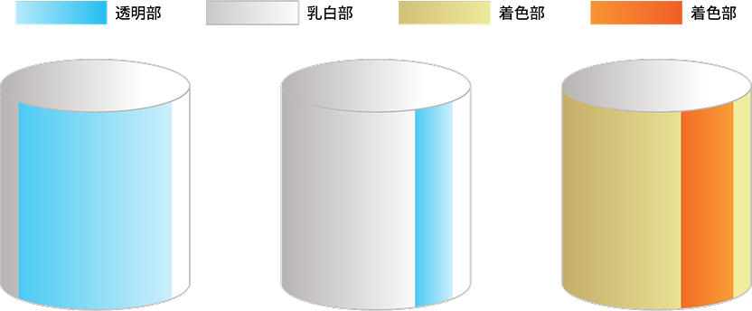 SGWフィルム（窓あきフィルム）