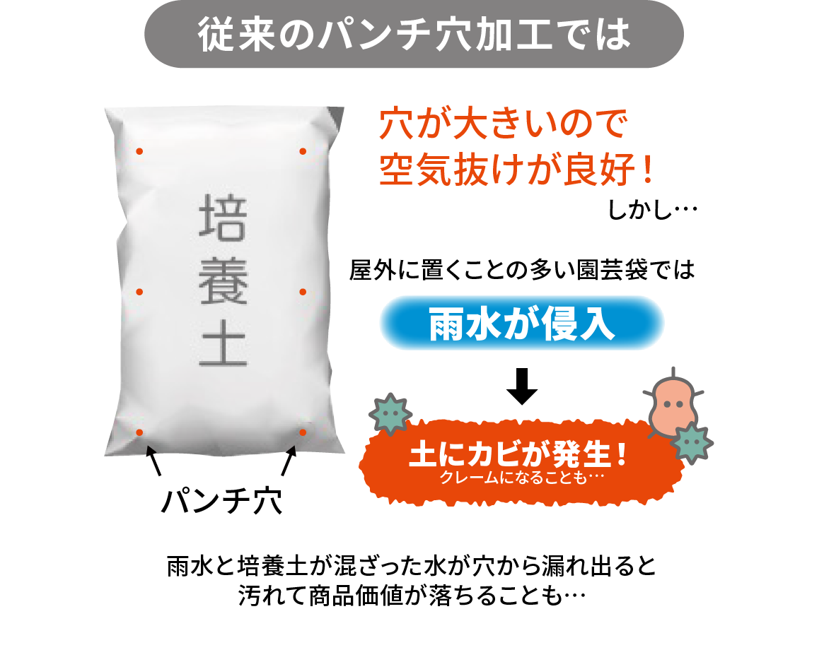 従来のパンチ穴加工では