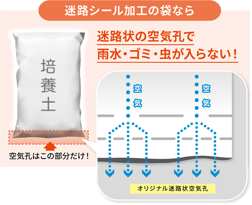 迷路シール加工の袋なら