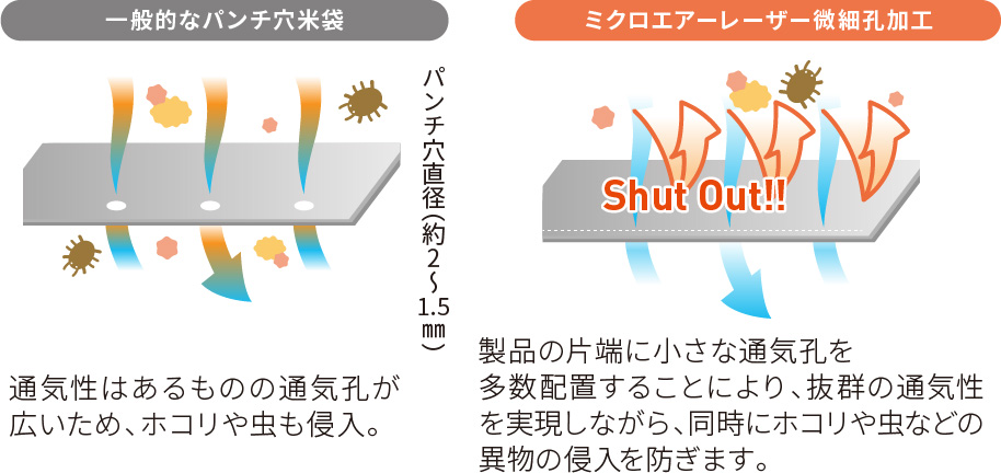 ミクロエアーパック